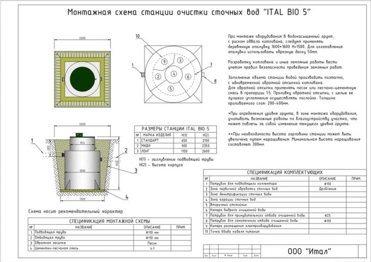 Схема монтажа Итал Био 5 Лонг