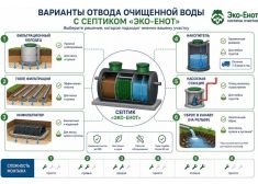 Эко-Енот Атлант 15