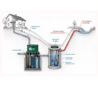 Кит Био 3 (400) - фото 5