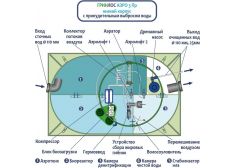 ГРИНЛОС Аэро 3 Пр низкий корпус