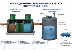 Эко-Енот Атлант 15