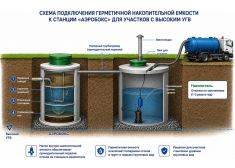 Аэробокс 2 Био